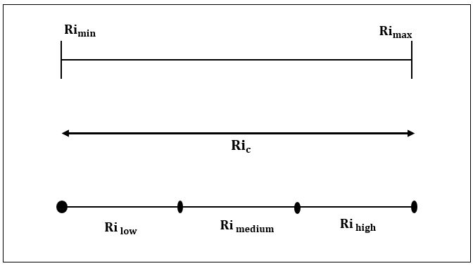 https://www.granthaalayahpublication.org/journals-html-galley/html-images/8769cb86-fa04-4208-9a7f-ad34ae68915aimage1.png