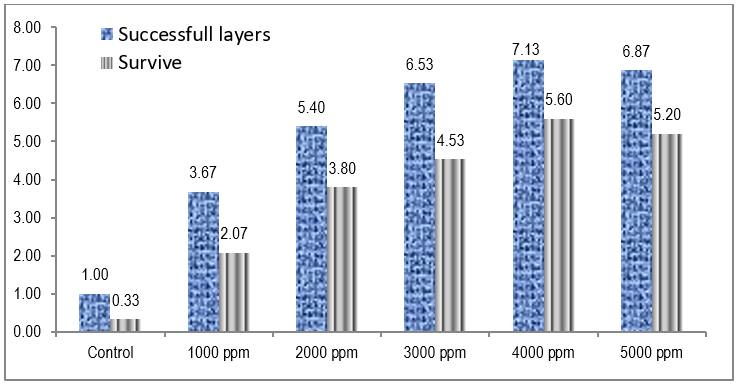 https://www.granthaalayahpublication.org/journals-html-galley/html-images/95bdb26b-0322-436d-a6dc-93677f587d0eimage2.png